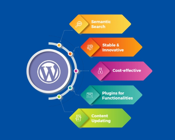 Affordable WordPress Web Development
