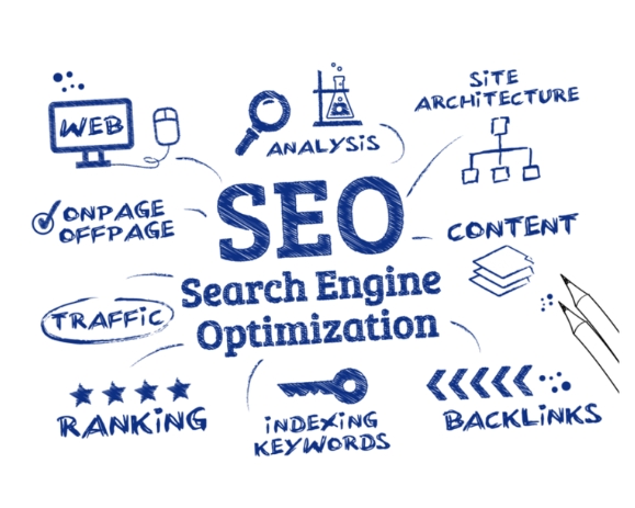 SEO Best Practices WordPress Development